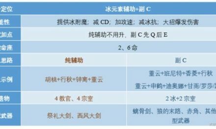 原神-重雲定位分析及配裝指南