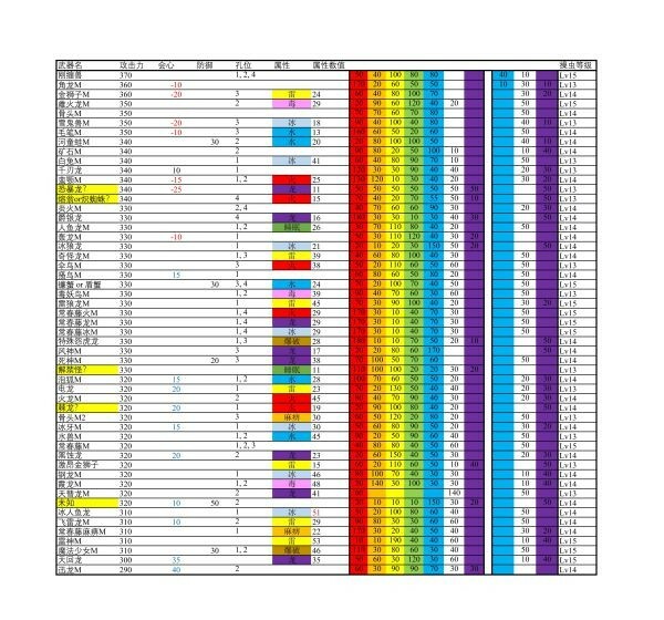 魔物獵人崛起-曙光Demo操蟲棍最終數據