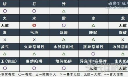 魔物獵人崛起破曉-銀火龍弱點、肉質及招式