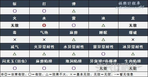 魔物獵人崛起破曉-銀火龍弱點、肉質及招式