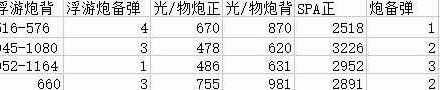 SD 鋼彈 激鬥同盟 鳳凰高達效能解析