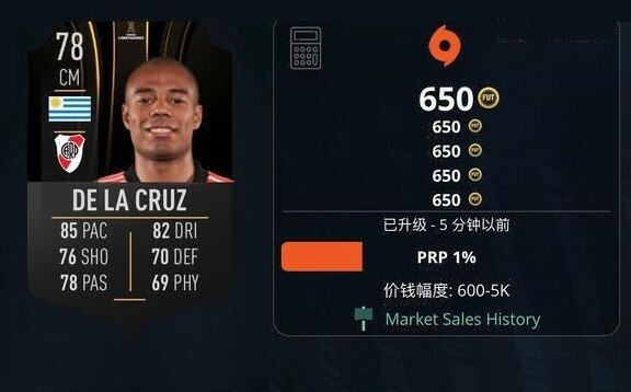 FIFA 23-高性價比球員