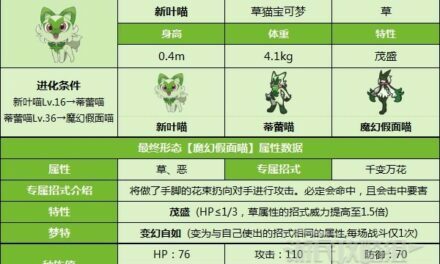 寶可夢朱紫-御三家分享及最終進化形態資料