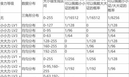 寶可夢朱紫-寶可夢體型計算機制