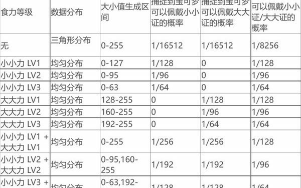 寶可夢朱紫-寶可夢體型計算機制