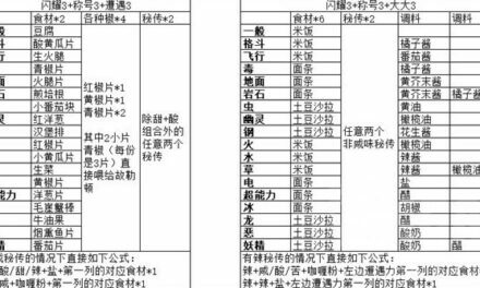 寶可夢朱紫-秘傳高自由度菜譜