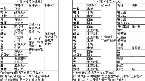 寶可夢朱紫-秘傳高自由度菜譜