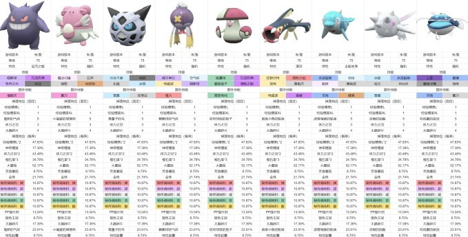 寶可夢朱紫-高效刷調味料太晶坑整理