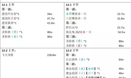 原神-3.6版深淵12層怪物