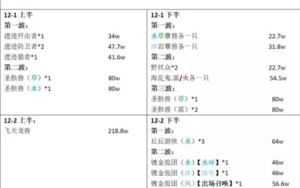 原神-3.6版深淵12層怪物